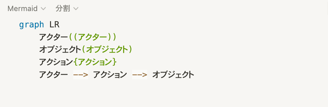 Notion上でMermaidを使用して図を書くためのコード
