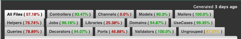 CREW Expressバックエンドのテストカバレッジ
