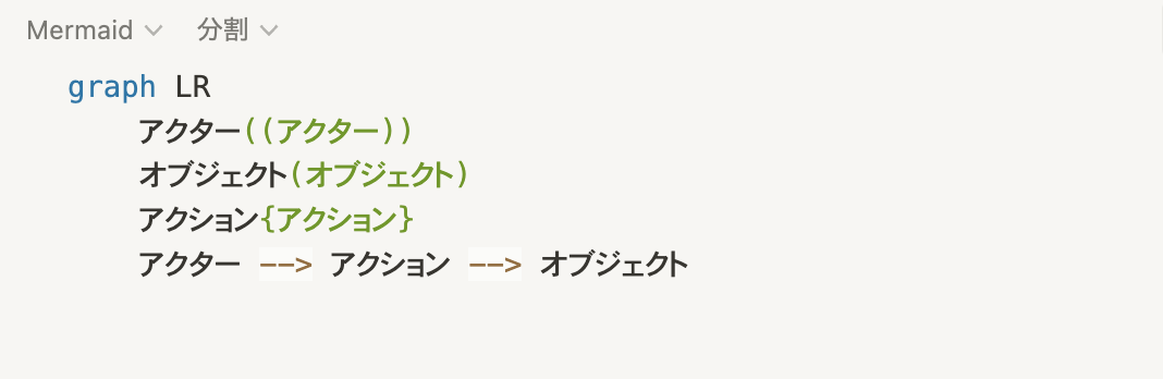 Notion上でMermaidを使用して図を書くためのコード